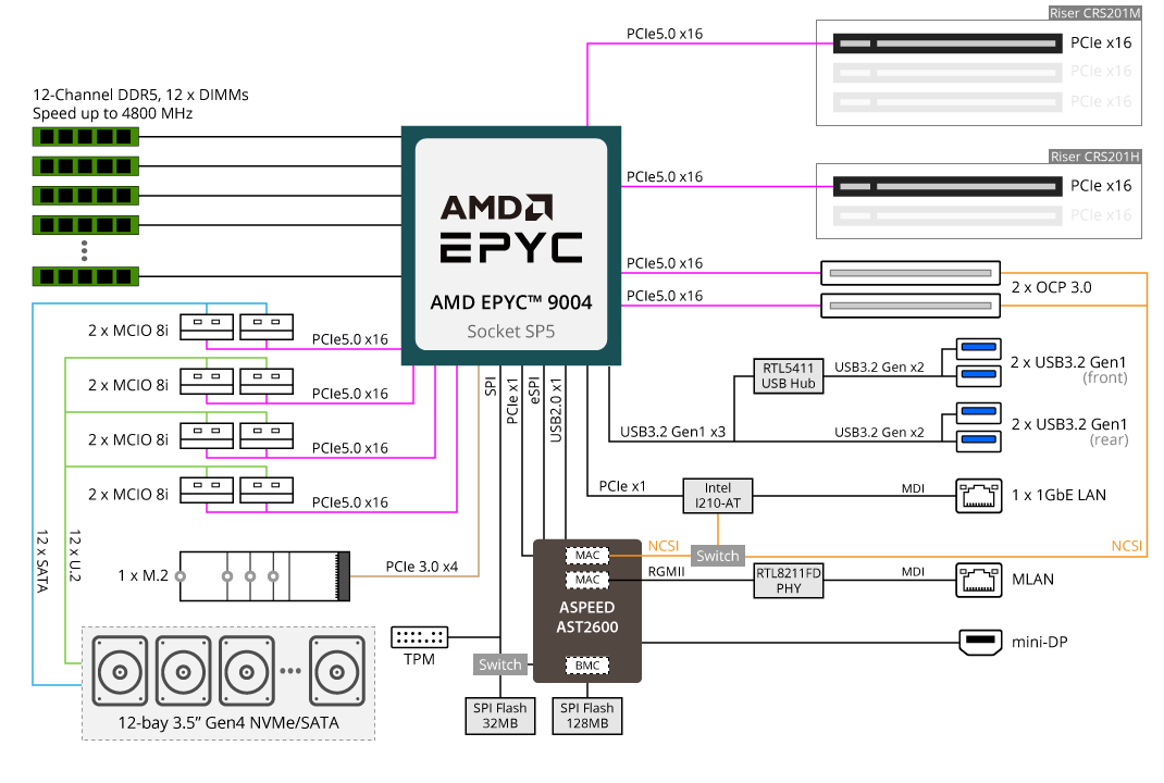 Sơ Đồ Khối R263-Z30 (rev. AAC1)